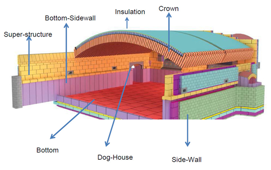 glass crown using silica brick