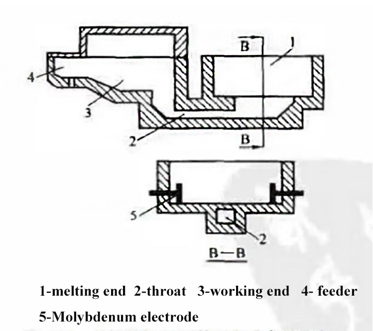 electric melting tank