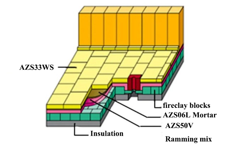 furnace bottom layer