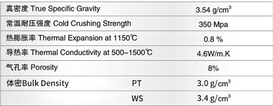 fused mullite specification