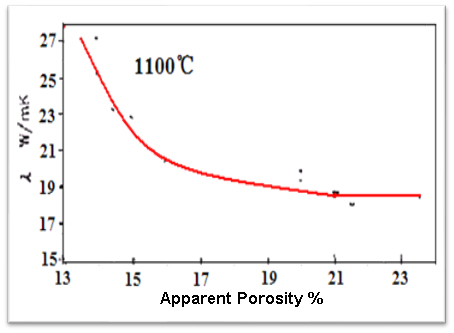 silica thermal conductitivy table