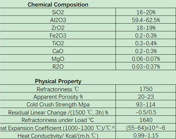 Sintered AZS block technical specification