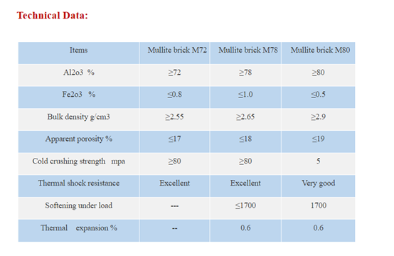 sintered mullite specification
